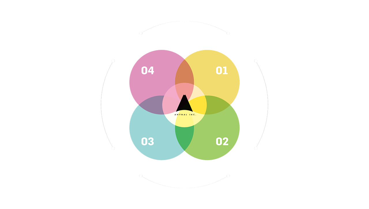 設計・デザイン ４つの項目